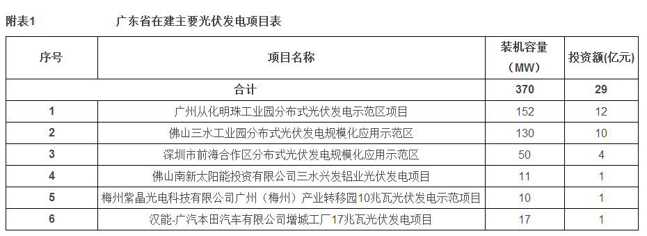 光伏發(fā)電安裝公司