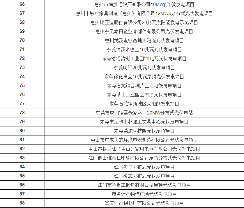 光伏發(fā)電安裝公司