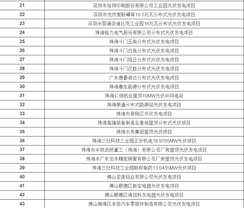 光伏發(fā)電安裝公司