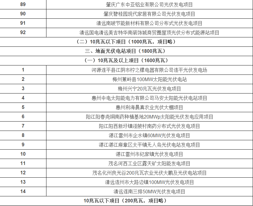 光伏發(fā)電安裝公司